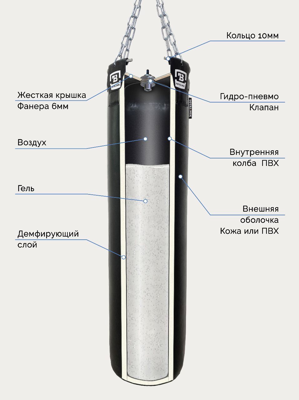 Мешок боксерский гелевый AEROGEL TOTALBOX кожа